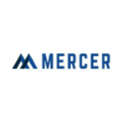 Mercer International Inc. Share Price